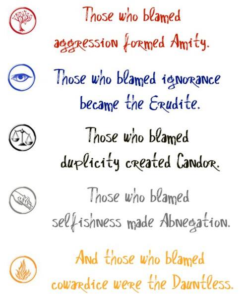 What does each faction mean in divergent